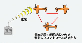 電波